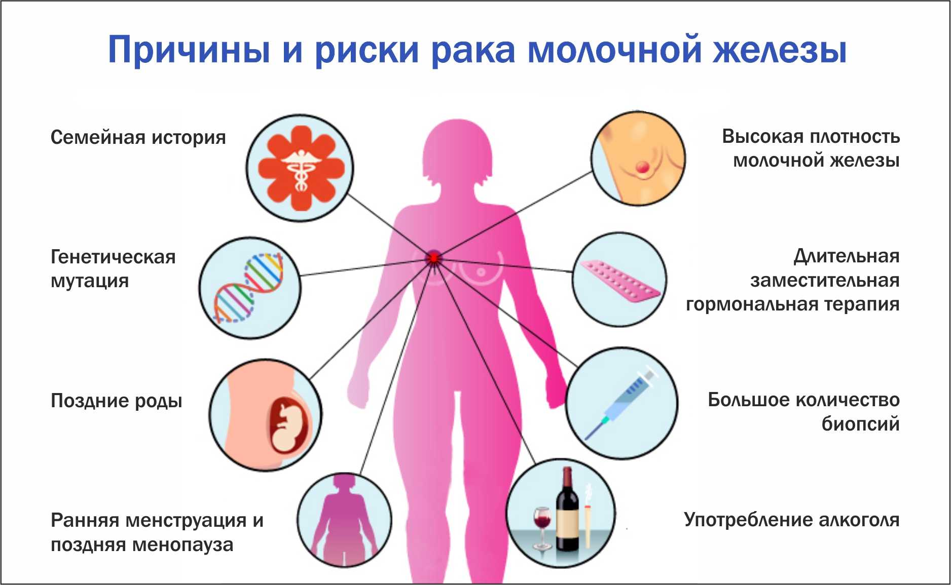 профилактика для женской груди фото 49