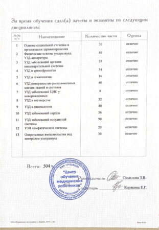 Вишневская Светлана Федоровна