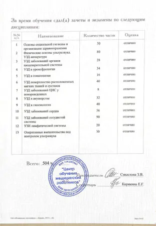 Вишневская Светлана Федоровна